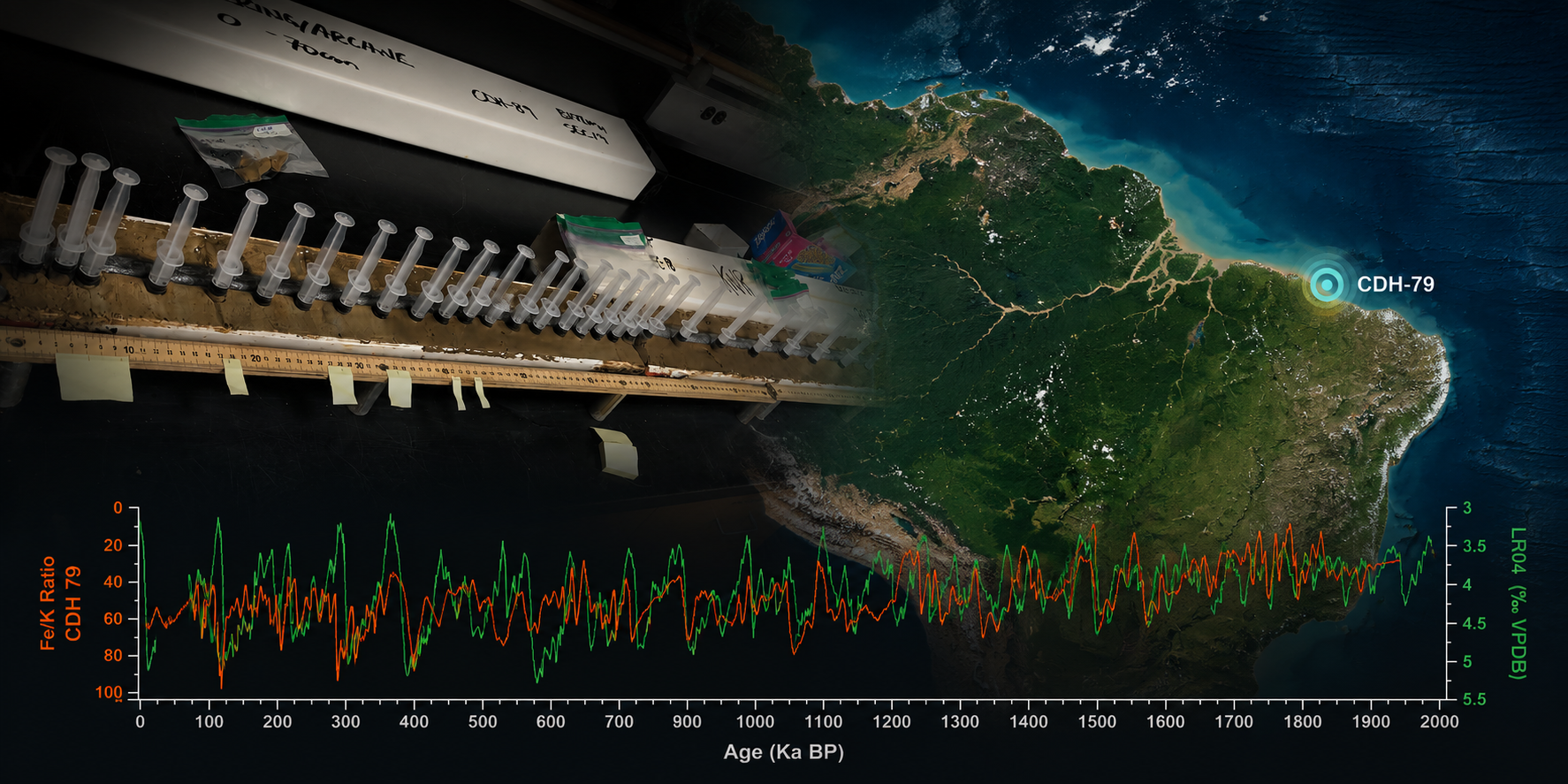 Science is not linear: the story behind a two-million-year record of Amazon climate