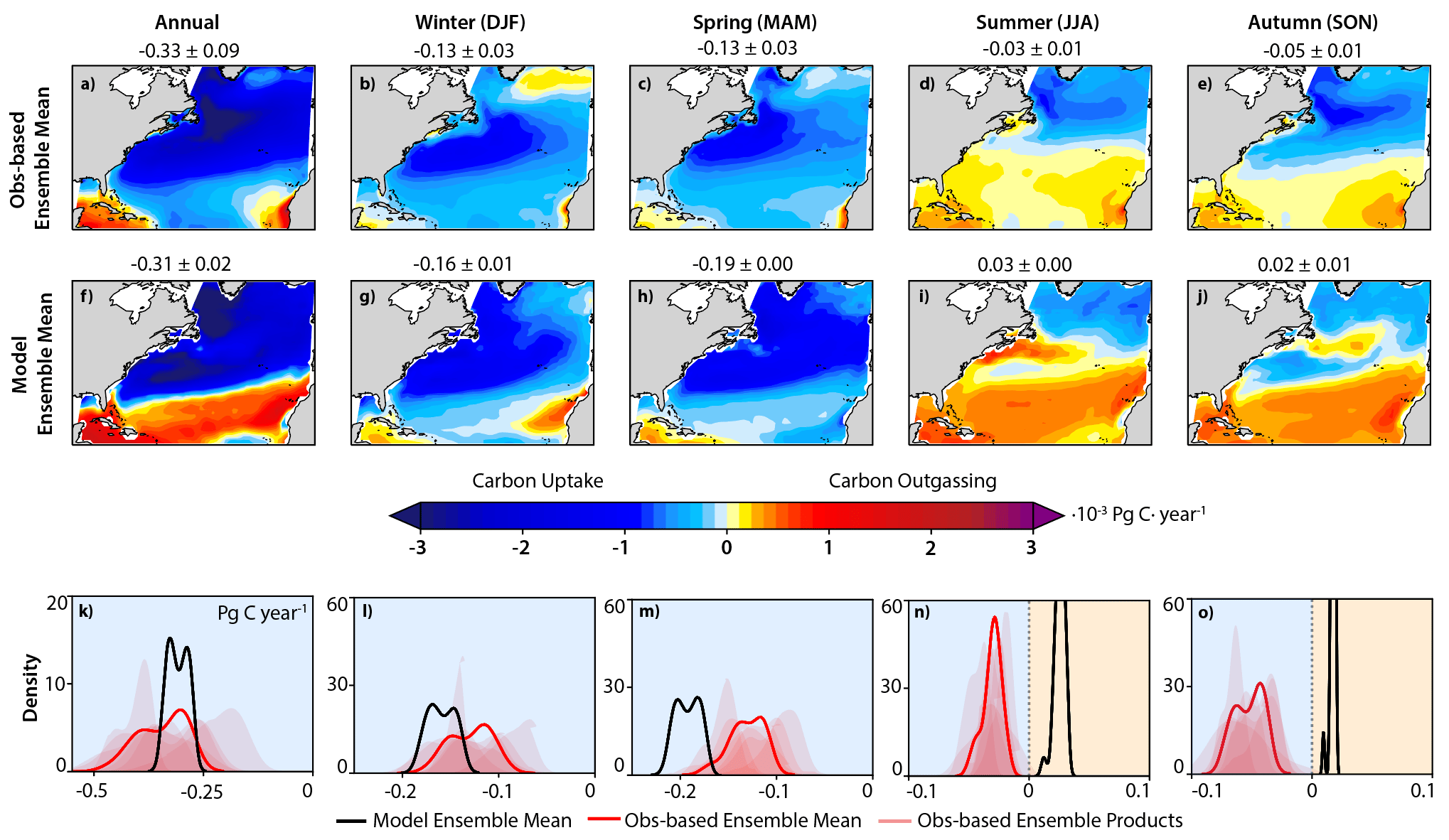 Benchmarking interannual air-sea carbon flux variability through the seasonal cycle 