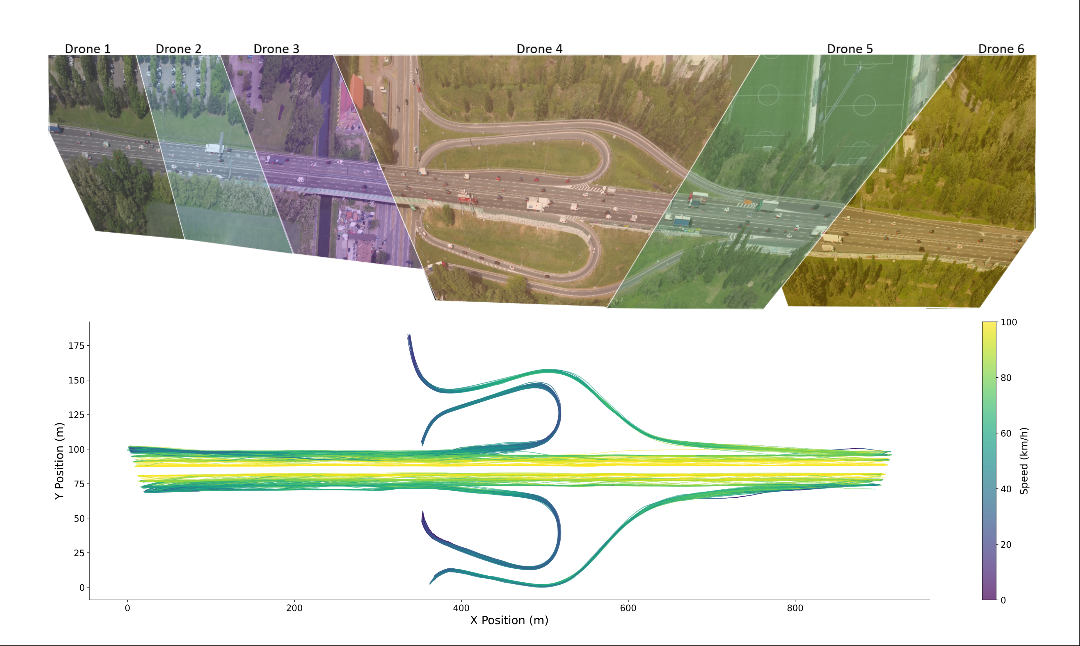 MiTra: A Drone-Based Trajectory Data for an All-Traffic-State Inclusive Freeway with Ramps