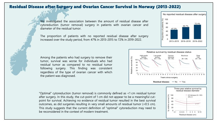 The impact of residual disease after surgery on ovarian cancer survival 