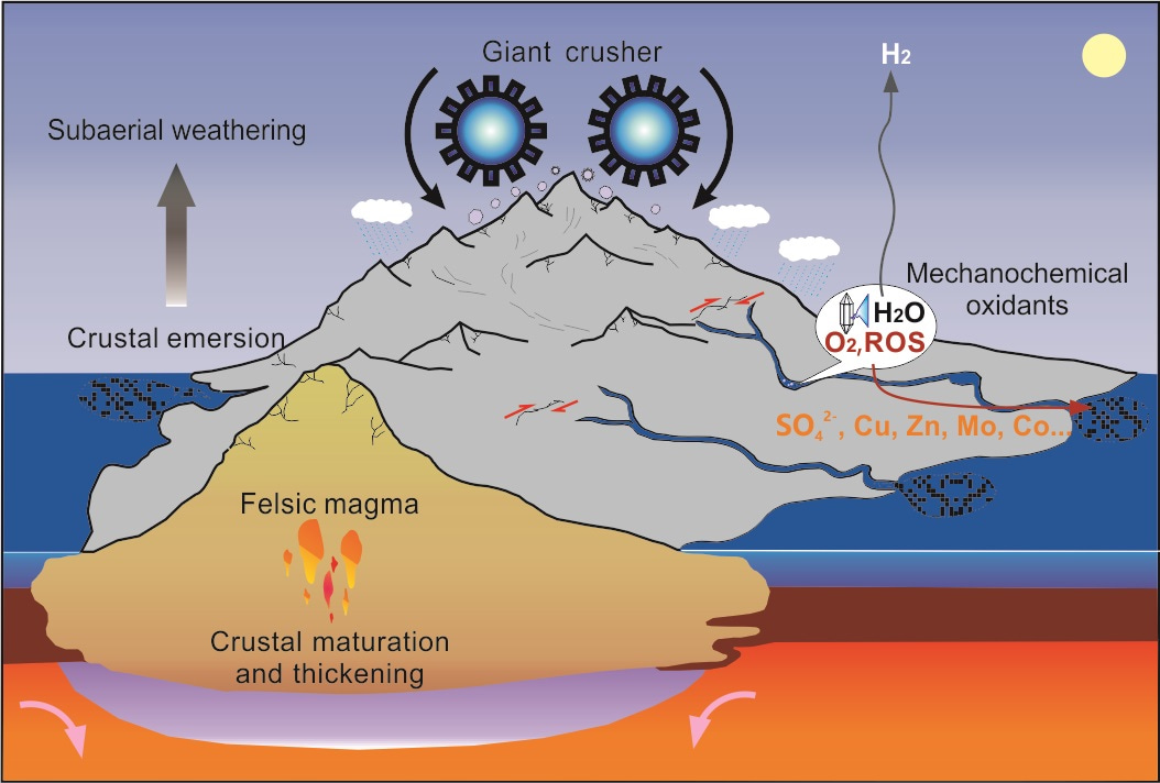 Abiotic oxidants from mineral-water reactions oxidized Archean surface